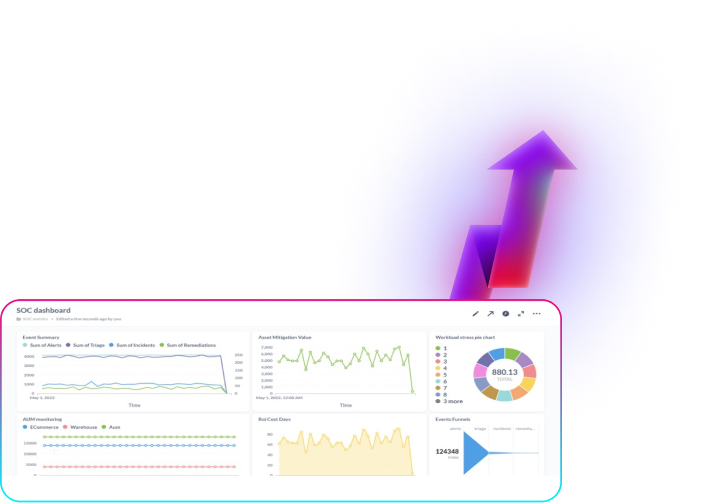 SOC dashboard